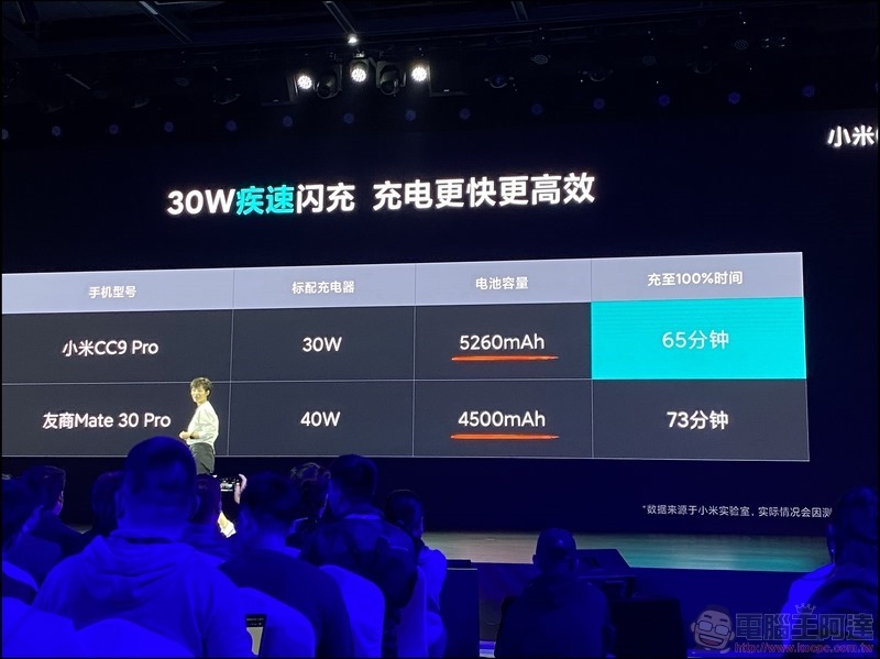 小米 CC9 Pro 發表 - 083