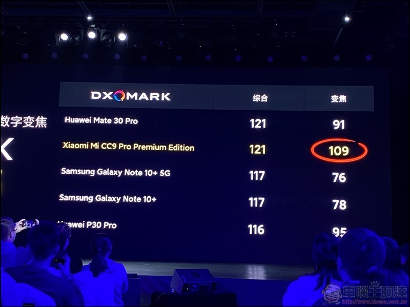 小米 CC9 Pro 發表 - 101