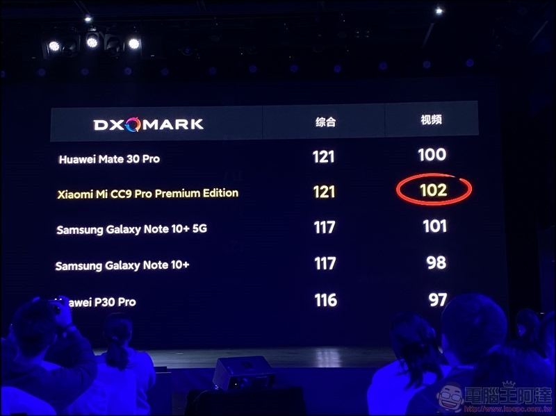 小米 CC9 Pro 發表 - 099