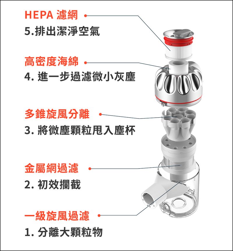 追覓 V9P 無線吸塵器開箱 不到6000元的萬用清掃神器 - 電腦王阿達