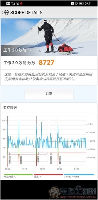 HUAWEI Mate 30 Pro 效能測試- 05