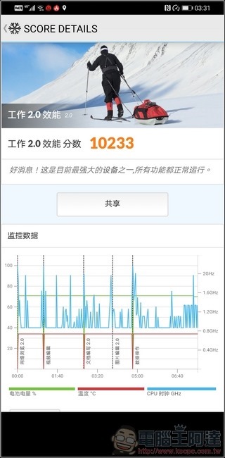 HUAWEI Mate 30 Pro 效能測試- 06