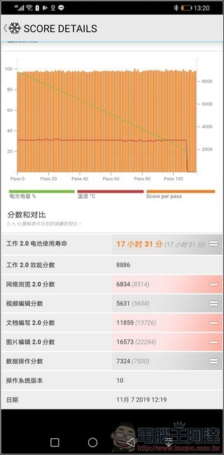 HUAWEI Mate 30 Pro 效能測試- 12