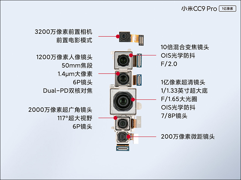 小米CC9 Pro （小米Note10）被小米官方拆解揭曉內部結構 - 電腦王阿達