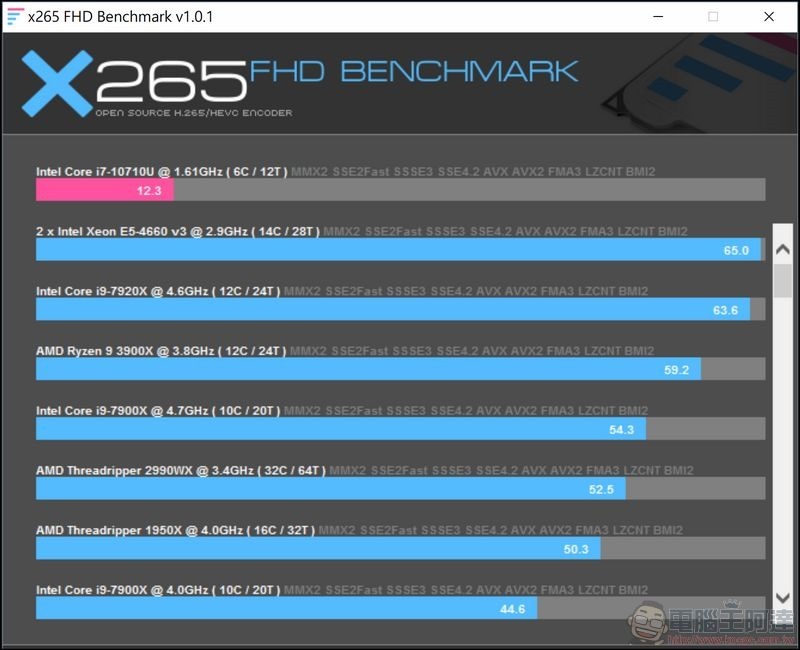 MSI Prestige 15 系統與效能測試 - 17