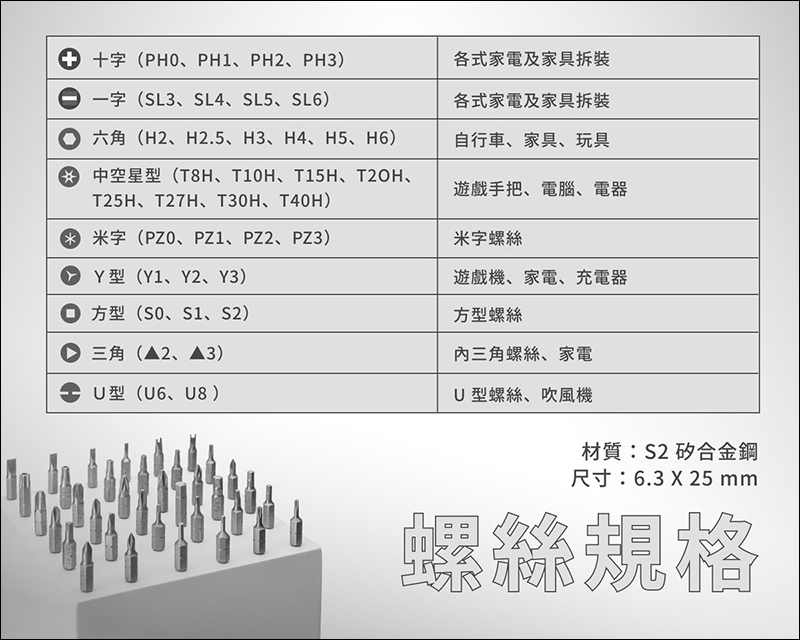 Wowstick SD 萬用電動螺絲筆 開箱： 36 in 1 一體成型設計，居家必備工具組！ - 電腦王阿達