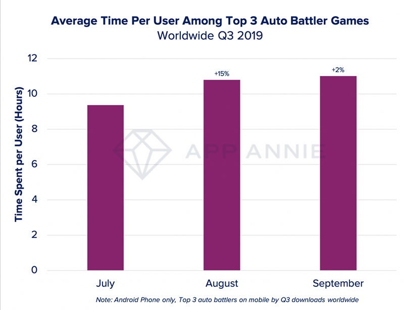 App Annie 發表 2020 年值得關注的行動應用與遊戲五大趨勢預測 - 電腦王阿達