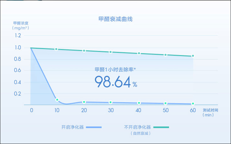 小米推出米家空氣淨化器MAX 增強版 ：專業級除甲醛能力，為大空間而生 - 電腦王阿達