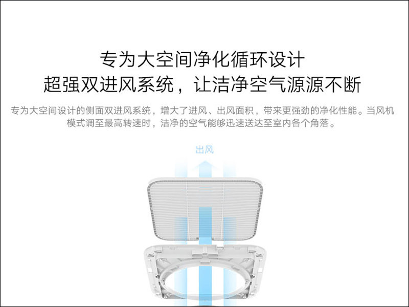 小米推出米家空氣淨化器MAX 增強版 ：專業級除甲醛能力，為大空間而生 - 電腦王阿達