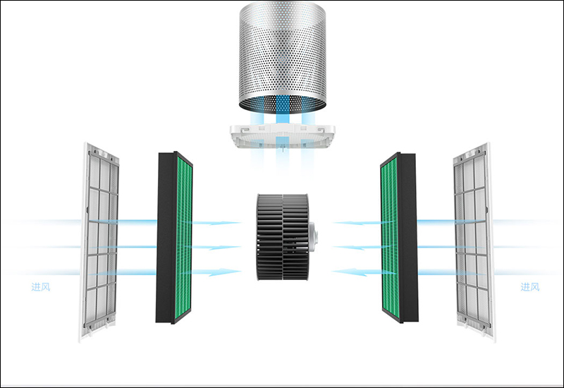小米推出米家空氣淨化器MAX 增強版 ：專業級除甲醛能力，為大空間而生 - 電腦王阿達