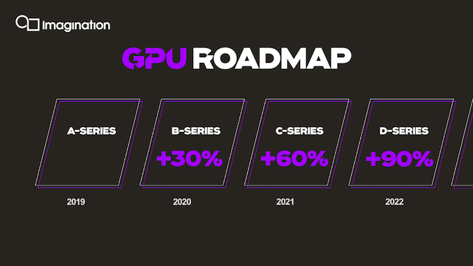 Imagination 發表新一代行動 GPU 號稱是 15 年來最重要改版 - 電腦王阿達