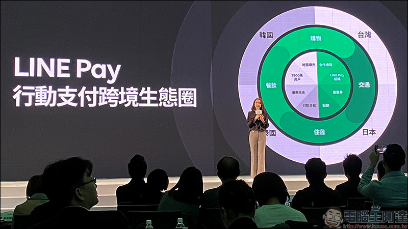 LINE Pay 台灣 等六大國際支付品牌攜手打造「行動支付跨境聯盟」，共享無縫支付體驗！同步推出全新 LINE Pay App 開放下載 - 電腦王阿達