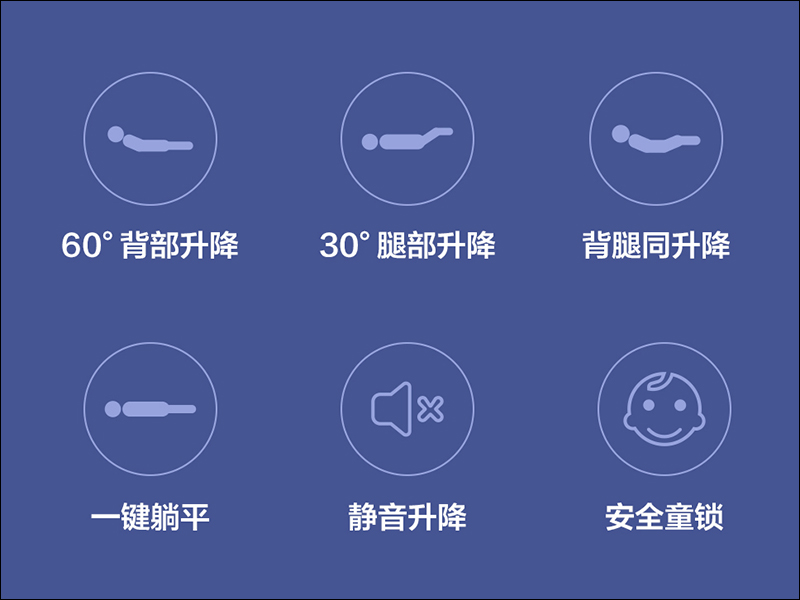 小米有品 8H Milan 智能電動床 眾籌推出，支援五大舒享自動模式、智能語音控制 - 電腦王阿達