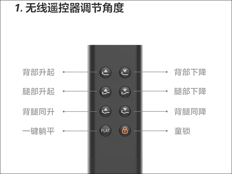 小米有品 8H Milan 智能電動床 眾籌推出，支援五大舒享自動模式、智能語音控制 - 電腦王阿達