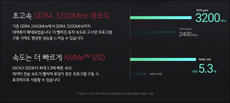 LG Gram 17 (17Z90N /2020 版) 在韓國推出：搭載 Intel 第十代處理器、全新鉸鏈設計、加大電池容量 - 電腦王阿達