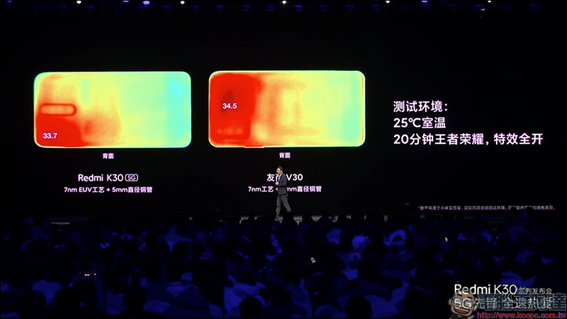 紅米 Redmi K30 系列 正式發表：搭載高通 S765G 處理器、 64MP SONY IMX686 主相機、120Hz 螢幕、5G 手機只要約 8,644 元起 - 電腦王阿達