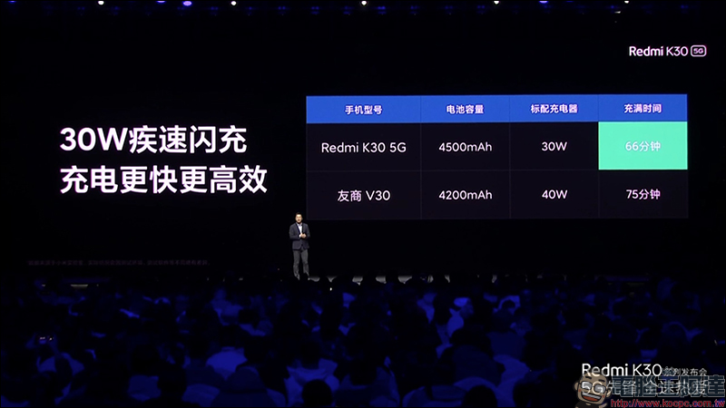 紅米 Redmi K30 系列 正式發表：搭載高通 S765G 處理器、 64MP SONY IMX686 主相機、120Hz 螢幕、5G 手機只要約 8,644 元起 - 電腦王阿達