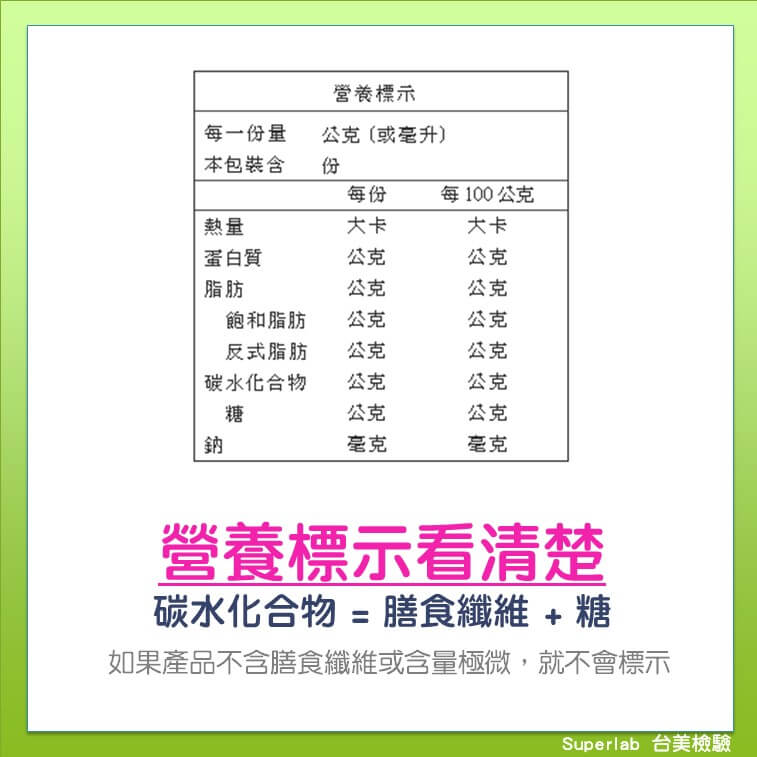 科普小知識：你知道「糖」和「醣」怎麼分? GI又是什麼東西? - 電腦王阿達