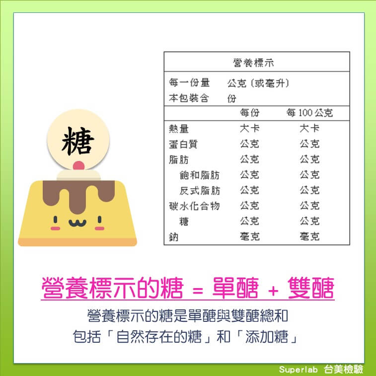 科普小知識：你知道「糖」和「醣」怎麼分? GI又是什麼東西? - 電腦王阿達