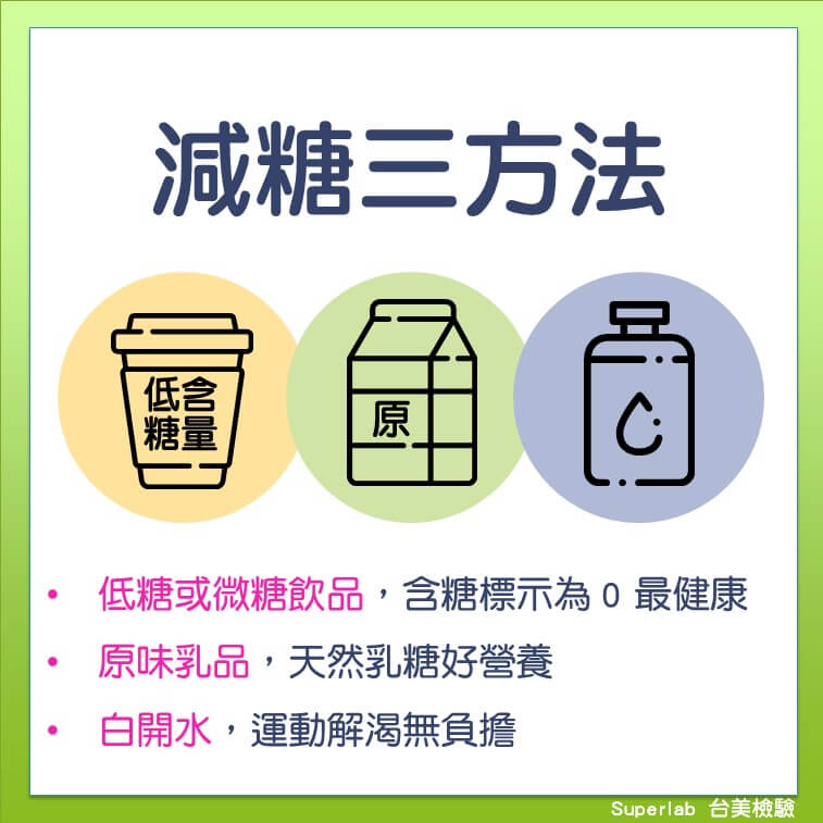 科普小知識：你知道「糖」和「醣」怎麼分? GI又是什麼東西? - 電腦王阿達