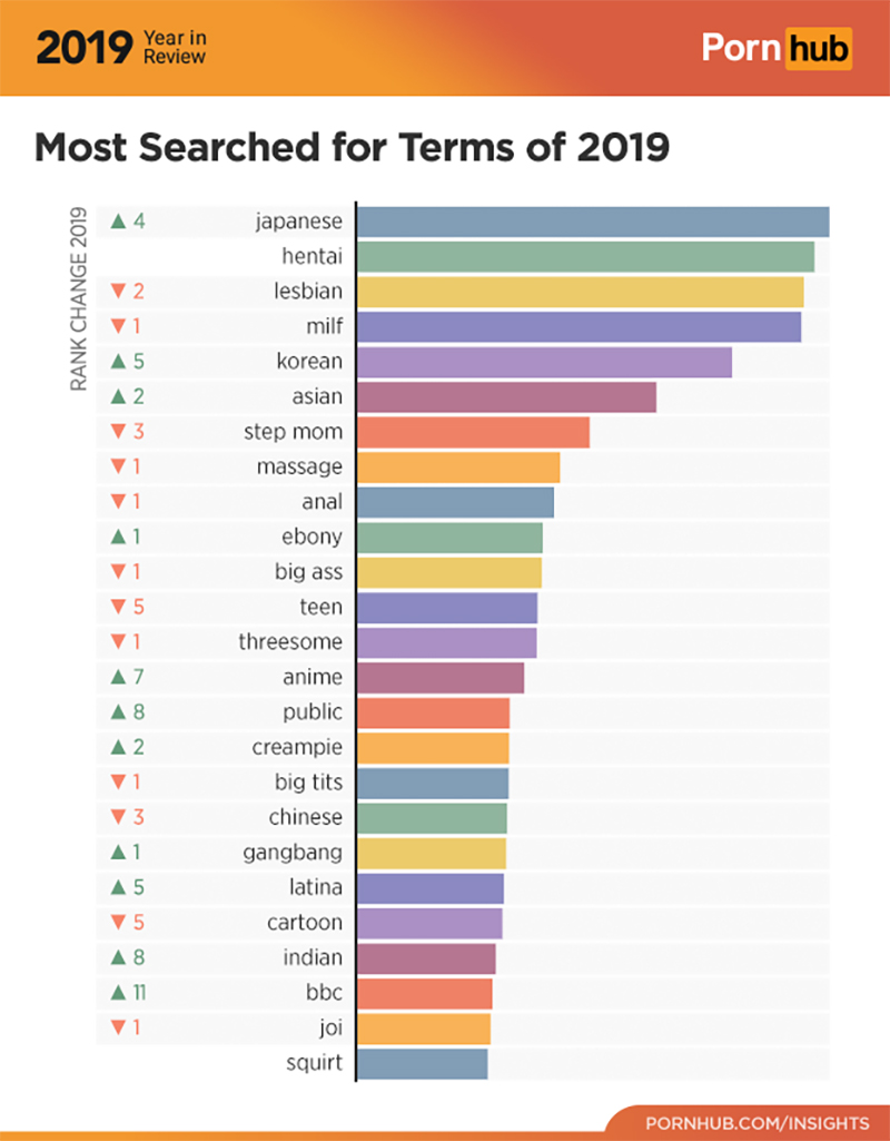 Pornhub 公布 2019 年最新數據，老司機的年終總檢討 - 電腦王阿達