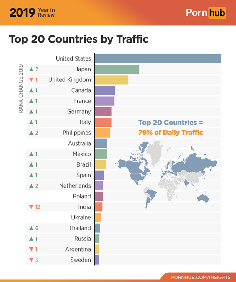 Pornhub 公布 2019 年最新數據，老司機的年終總檢討 - 電腦王阿達