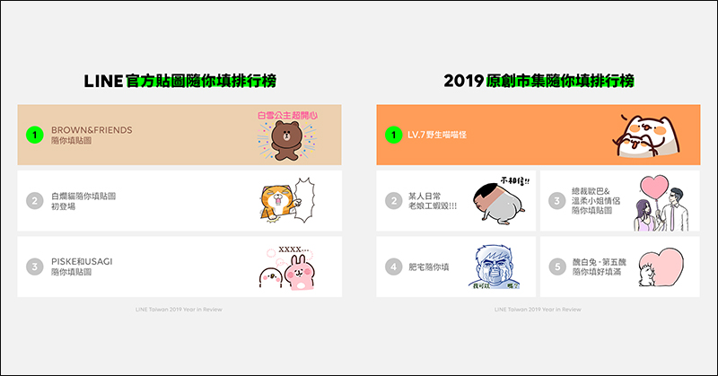 LINE 公布 2019 年貼圖排行榜