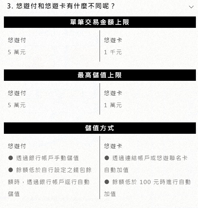 悠遊卡公司電支業務 「 悠遊付 」上線 預定明年首季全面開放使用 - 電腦王阿達