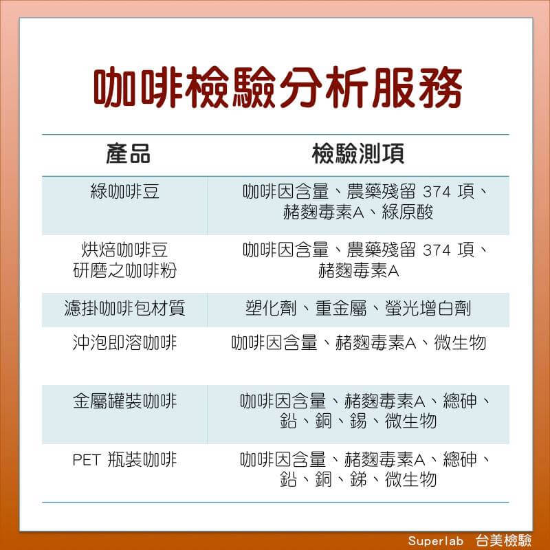 科普小知識：喝咖啡致癌? 加州裁定咖啡須標致癌警語? - 電腦王阿達