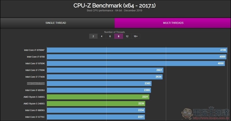 Razer Blade Stealth 13 效能測試 - 04