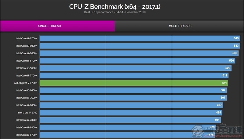 Razer Blade Stealth 13 效能測試 - 05