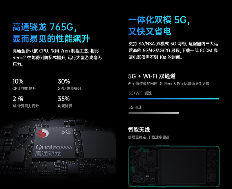 OPPO Reno3 系列 5G 新機、Enco Free 真無線耳機發表：Reno3 系列皆為 5G 手機， Enco Free 支援 AI 通話降噪、淺入耳/半入耳兩種佩戴方式 - 電腦王阿達