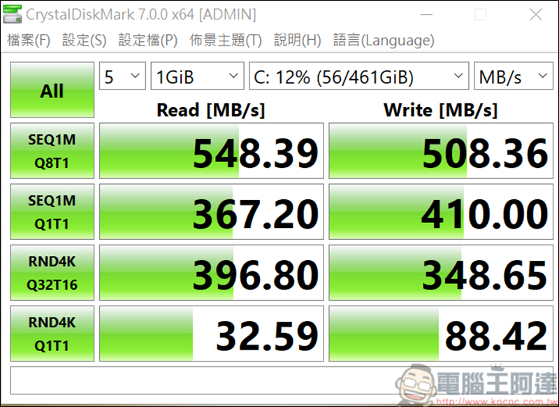 Panasonic TOUGHBOOK CF-SV8 & CF-LV8 開箱評測，真正日本製造、重量不到1公斤與強固設計 - 電腦王阿達