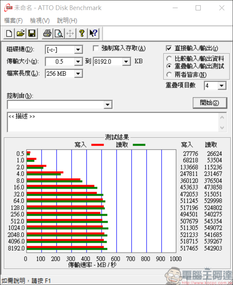 Panasonic TOUGHBOOK CF-SV8 & CF-LV8 開箱評測，真正日本製造、重量不到1公斤與強固設計 - 電腦王阿達