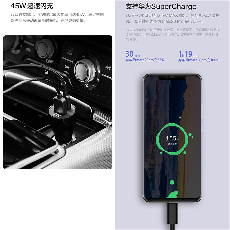 紫米 ZMI 車載充電器45W快充版 推出，售價僅約 296 元 - 電腦王阿達