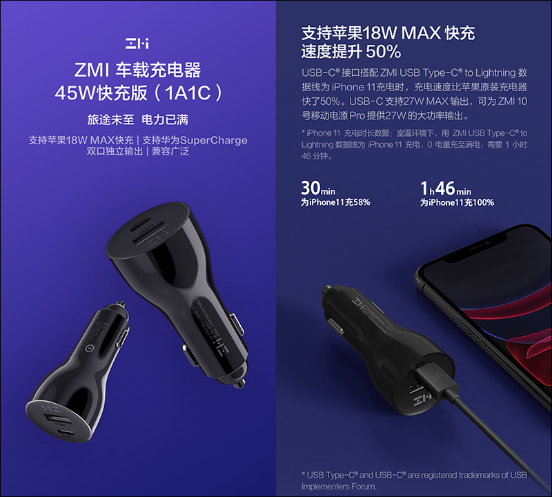 紫米 ZMI 車載充電器45W快充版 推出，售價僅約 296 元 - 電腦王阿達