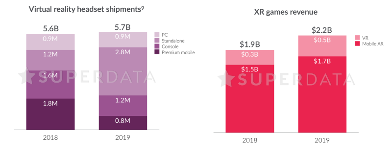 SuperData 公布 2019 遊戲玩家付費統計，80% 的貢獻來自免費遊戲 - 電腦王阿達