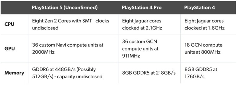 ps5-specs-vs-ps4-pro