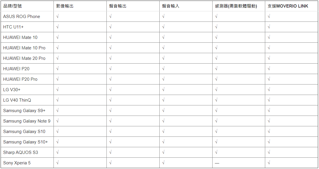 2020-01-04 15_01_16-BT-30C _ 智慧眼鏡 _ 智慧穿戴裝置 _ 支援服務 _ Epson Taiwan