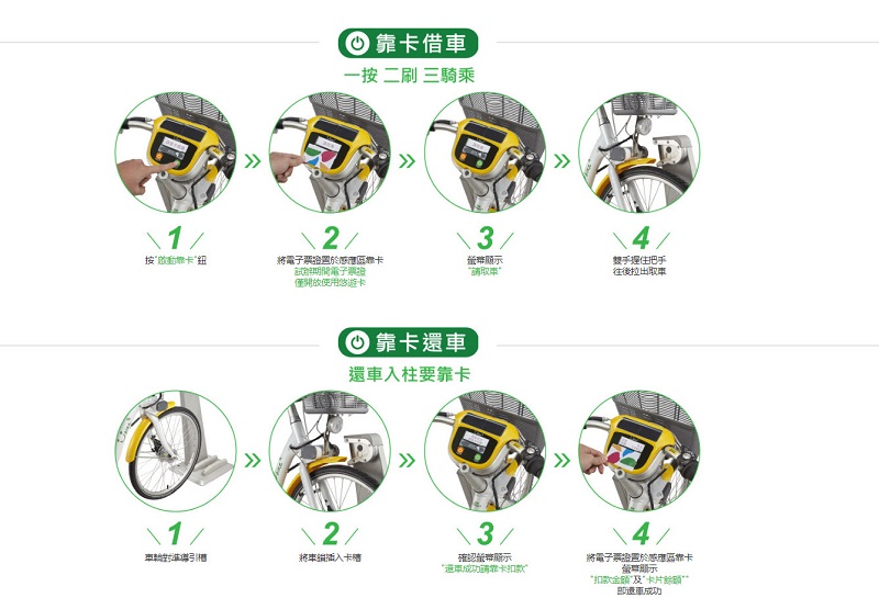 「 YouBike 2.0 」試辦計畫 將於15日起在臺北市公館周邊試辦 - 電腦王阿達