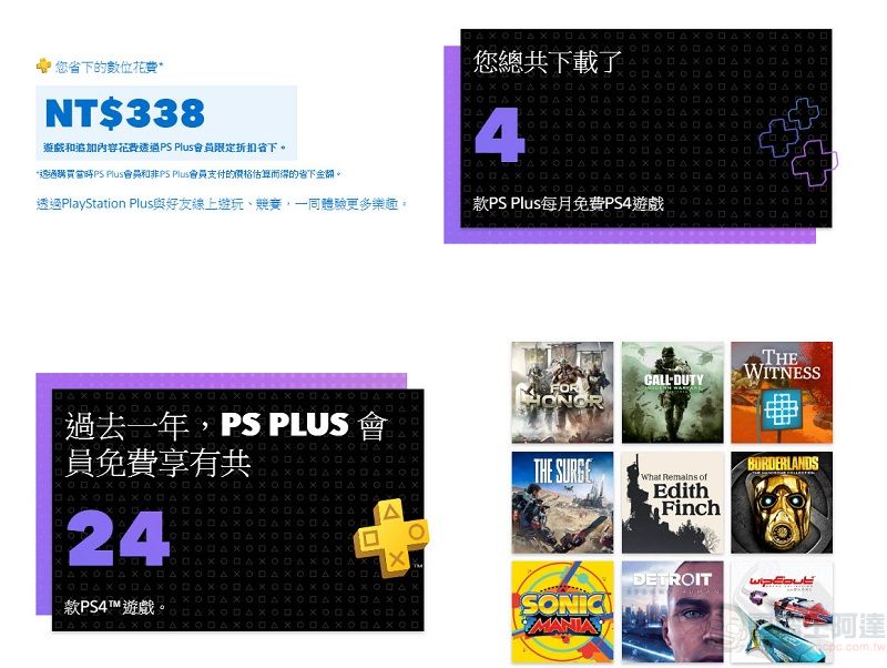 「 PlayStation 2019 年度回顧 」可瀏覽2019年PS遊玩履歷 - 電腦王阿達