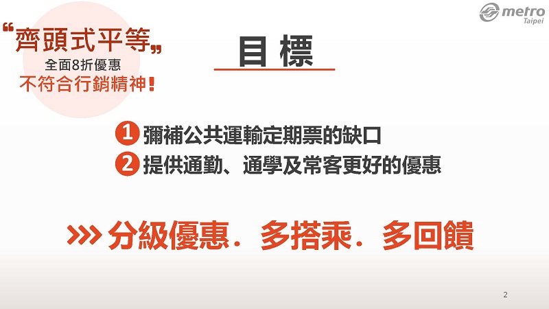 「 臺北捷運常客優惠 」2月1日起正式實施 公車轉乘優惠不受影響 - 電腦王阿達