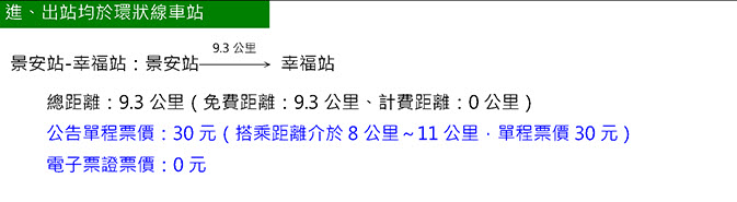 新北環狀線 通車試營運優惠措施 按使用電子票證及進出環狀線車站與否收費 - 電腦王阿達