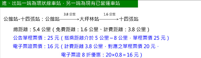 新北環狀線 通車試營運優惠措施 按使用電子票證及進出環狀線車站與否收費 - 電腦王阿達