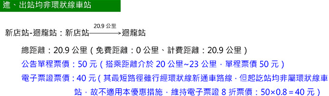 新北環狀線 通車試營運優惠措施 按使用電子票證及進出環狀線車站與否收費 - 電腦王阿達