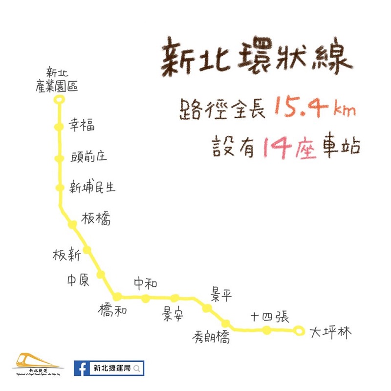 新北環狀線 通車試營運優惠措施 按使用電子票證及進出環狀線車站與否收費 - 電腦王阿達