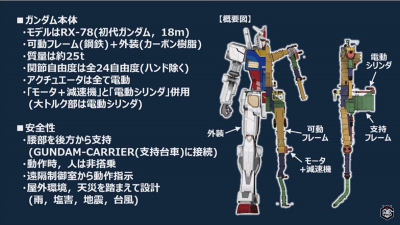 「 GUNDAM FACTORY YOKOHAMA 」 將於10月起開設 實體大可動鋼彈也將現身 - 電腦王阿達