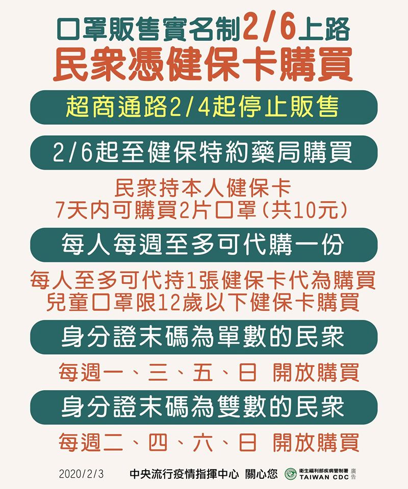 2月6日起實施「 口罩販售實名制 」 7天內限購2片 - 電腦王阿達