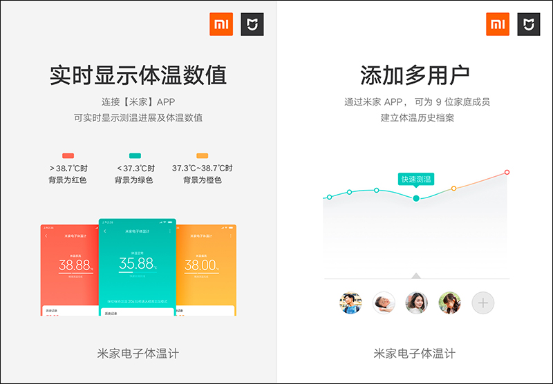 小米米家電子體溫計 推出：30 秒快速測溫、支援米家 App 記錄體溫數據 - 電腦王阿達