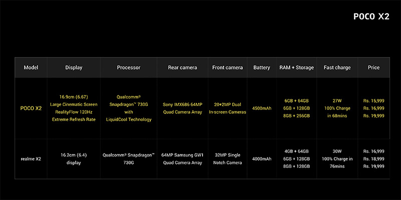 平價機 Redmi K30 變身 Poco X2 在印度推出，售價 225 美元起 - 電腦王阿達